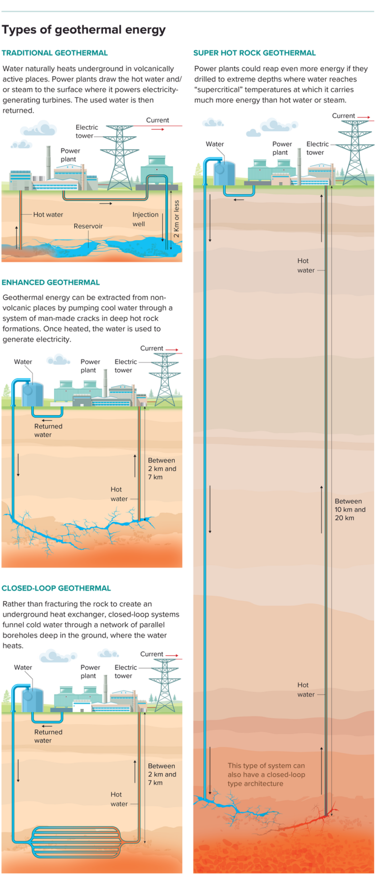 knowable geothermal graphic d