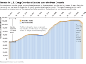 overdose deaths graphic d1