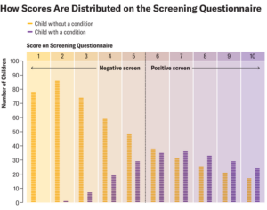 screening scores graphic d1 TEXT