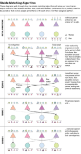 20240916 StableMarriageAlgorithm d TEXT