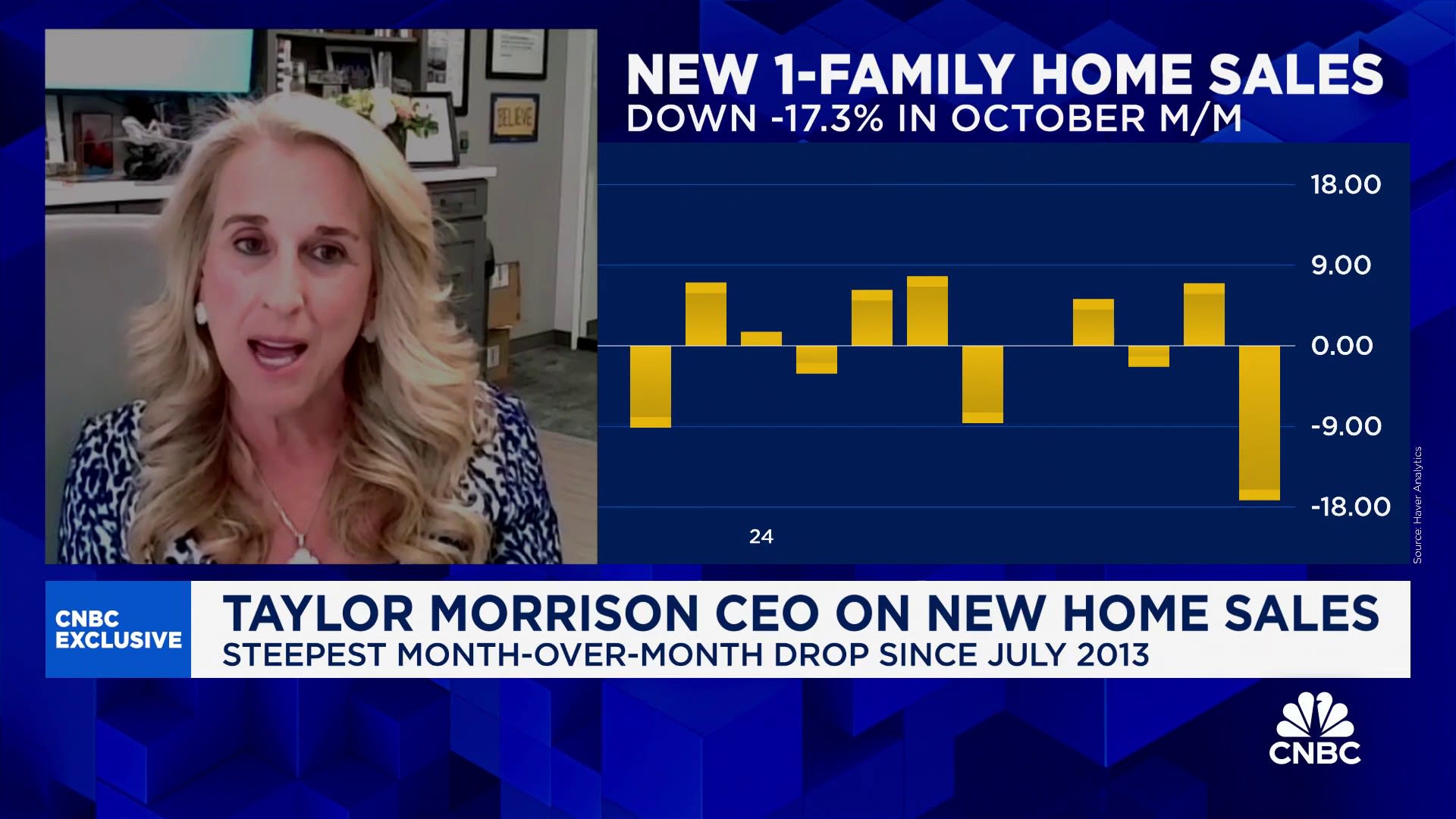 'Energy and lumber' are home builders' primary concerns around Canadian tariffs: Taylor Morrison CEO